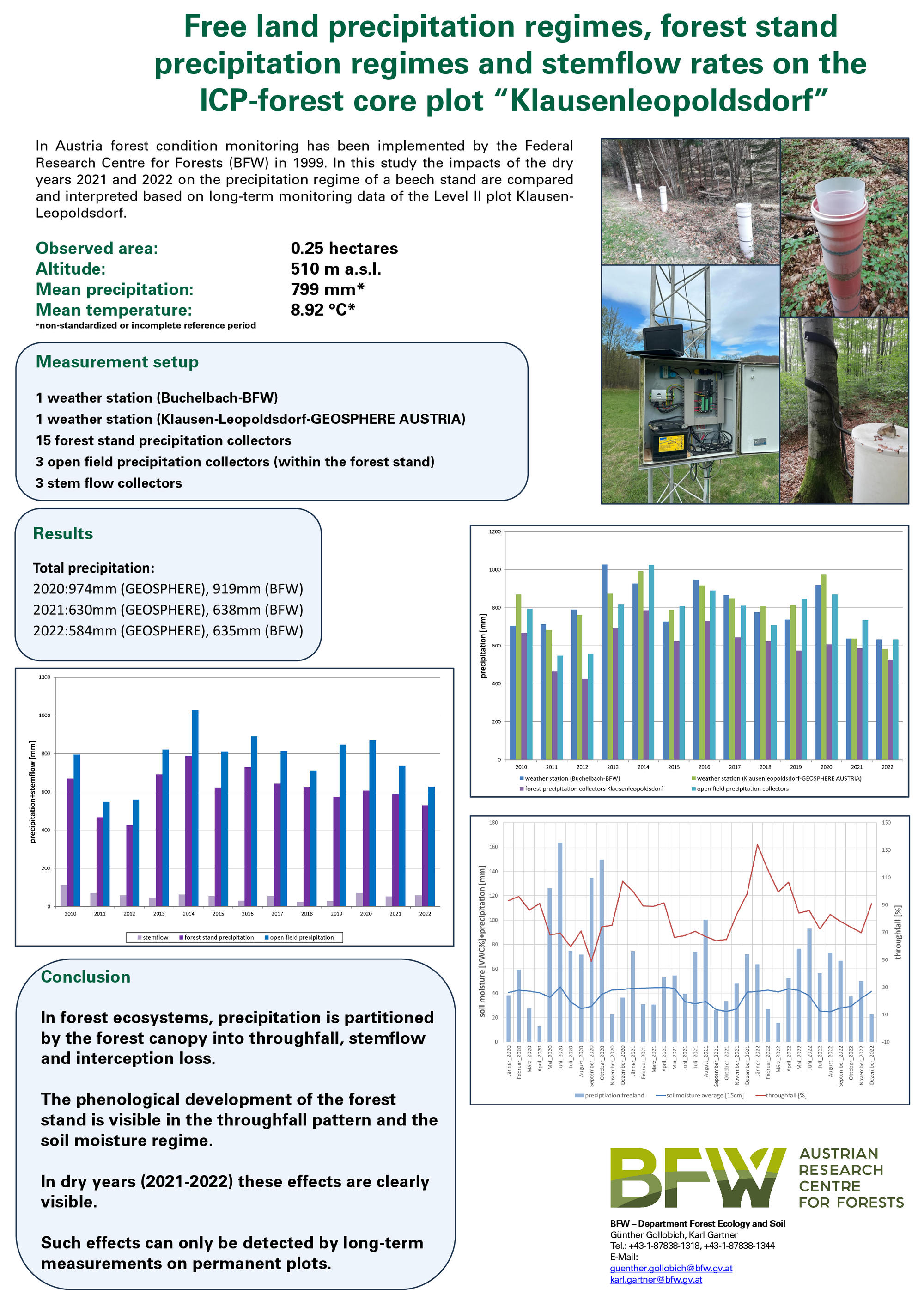 Free land precipitation regimes, forest stand precipitation regimes and stemflow rates on the ICP-forest core plot “Klausenleopoldsdorf”