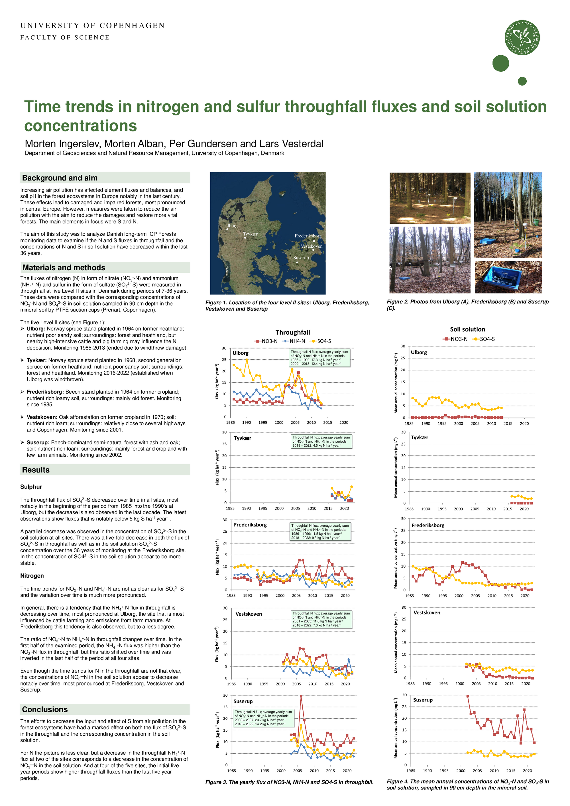 Time trends in nitrogen and sulfur throughfall fluxes and soil solution concentrations